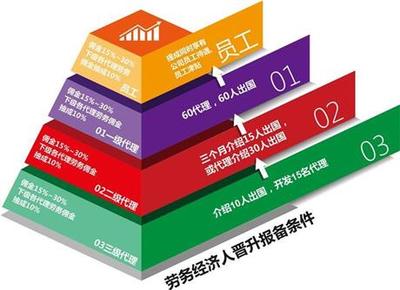 主營產品:涉外勞務派遣