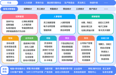 好工友勞務(wù)派遣管理系統(tǒng)軟件 數(shù)字化賦能，重塑勞務(wù)派遣管理新范式