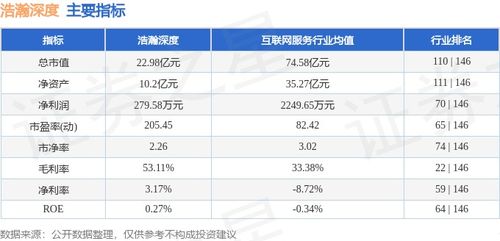 浩瀚深度周跌2.62%，主力資金凈流出667萬(wàn)元，網(wǎng)絡(luò)信息安全軟件開(kāi)發(fā)賽道如何看？
