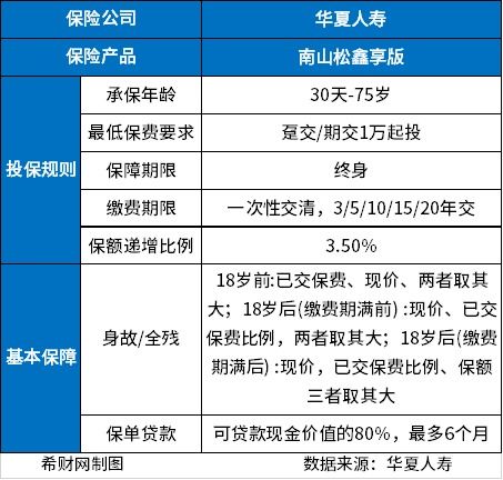 華夏南山松鑫享版增額終身壽險(xiǎn) 產(chǎn)品解析與收益透視